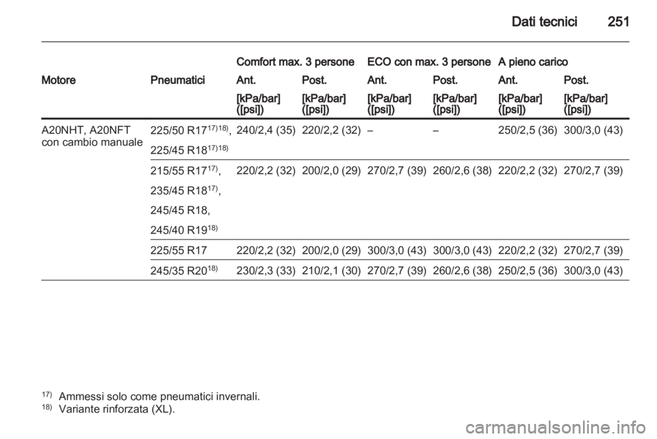 OPEL INSIGNIA 2011.5  Manuale di uso e manutenzione (in Italian) 