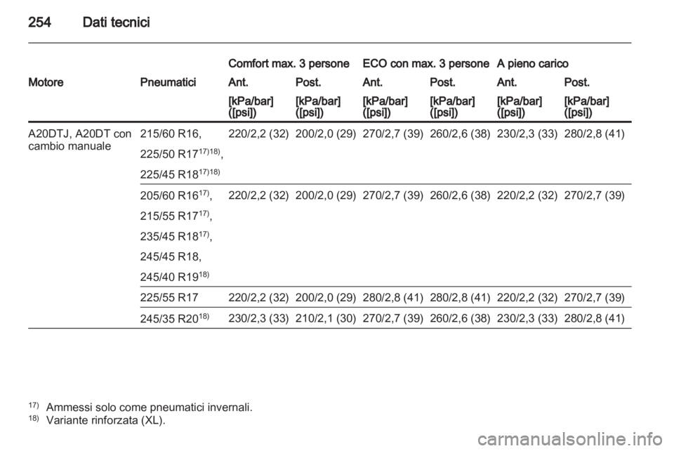 OPEL INSIGNIA 2011.5  Manuale di uso e manutenzione (in Italian) 