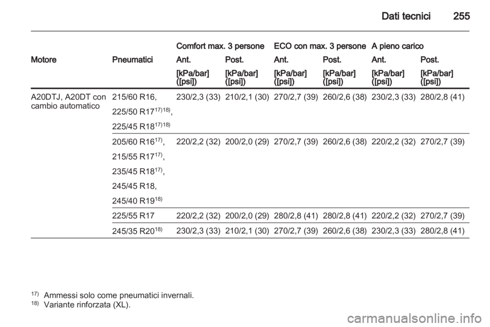 OPEL INSIGNIA 2011.5  Manuale di uso e manutenzione (in Italian) 