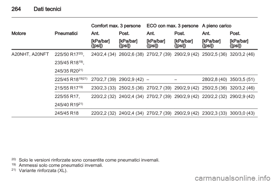 OPEL INSIGNIA 2011.5  Manuale di uso e manutenzione (in Italian) 
