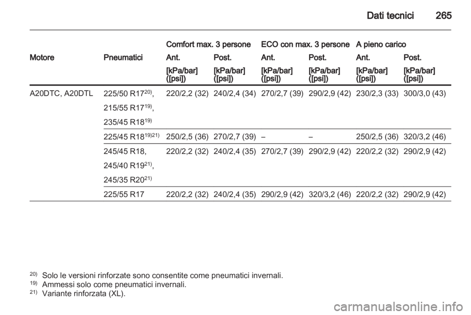 OPEL INSIGNIA 2011.5  Manuale di uso e manutenzione (in Italian) 