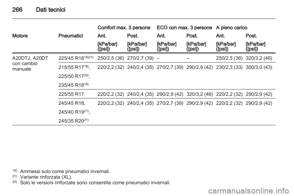 OPEL INSIGNIA 2011.5  Manuale di uso e manutenzione (in Italian) 