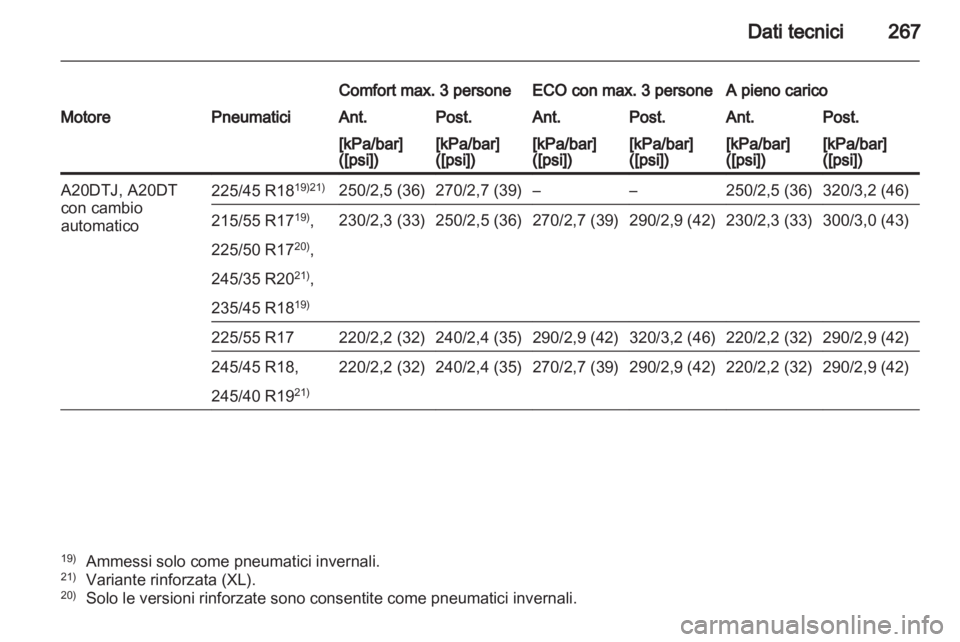 OPEL INSIGNIA 2011.5  Manuale di uso e manutenzione (in Italian) 