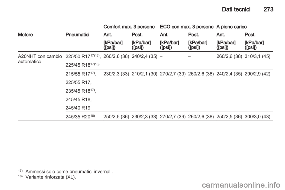 OPEL INSIGNIA 2011.5  Manuale di uso e manutenzione (in Italian) 