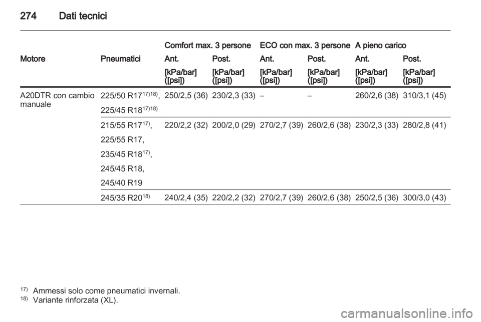 OPEL INSIGNIA 2011.5  Manuale di uso e manutenzione (in Italian) 