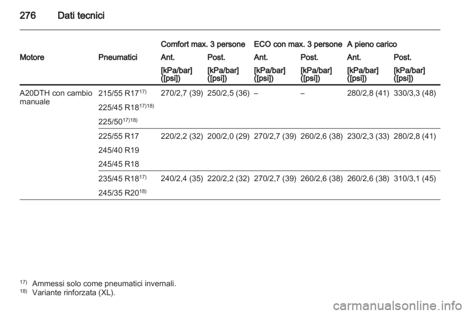 OPEL INSIGNIA 2011.5  Manuale di uso e manutenzione (in Italian) 