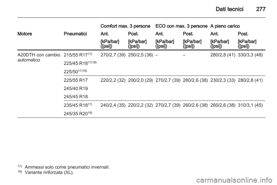 OPEL INSIGNIA 2011.5  Manuale di uso e manutenzione (in Italian) 