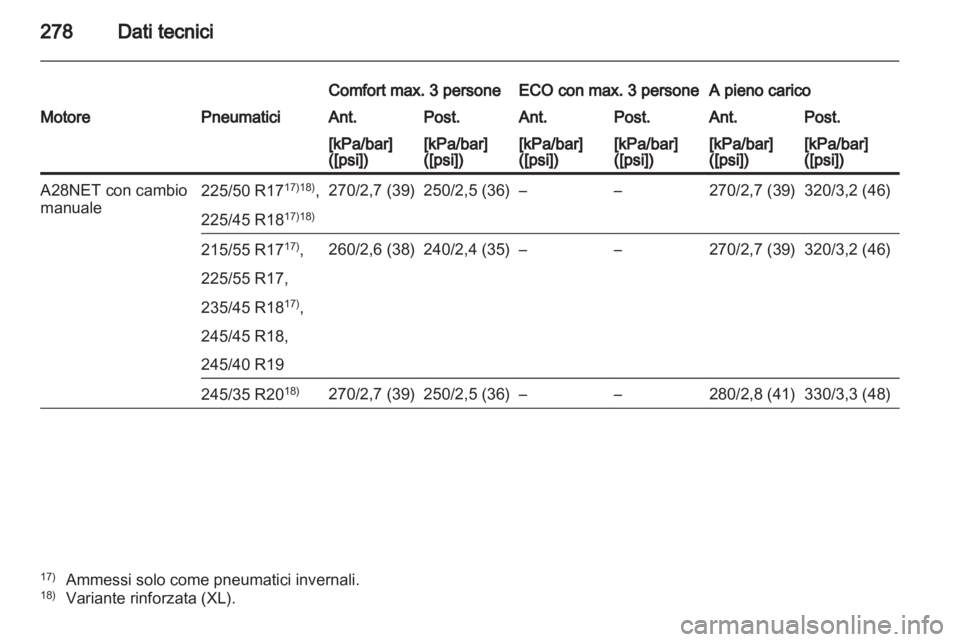 OPEL INSIGNIA 2011.5  Manuale di uso e manutenzione (in Italian) 