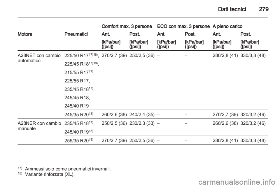 OPEL INSIGNIA 2011.5  Manuale di uso e manutenzione (in Italian) 