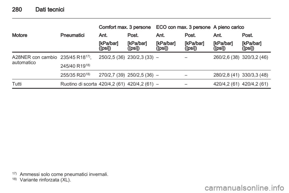OPEL INSIGNIA 2011.5  Manuale di uso e manutenzione (in Italian) 