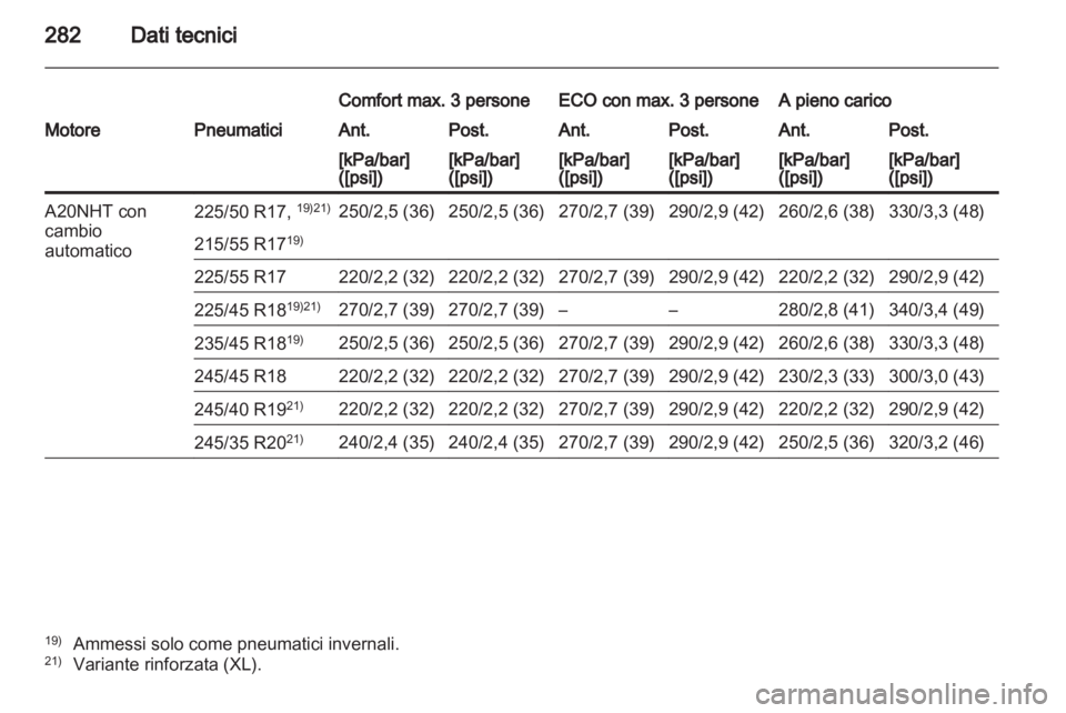 OPEL INSIGNIA 2011.5  Manuale di uso e manutenzione (in Italian) 