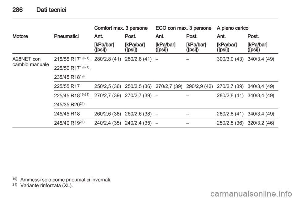 OPEL INSIGNIA 2011.5  Manuale di uso e manutenzione (in Italian) 