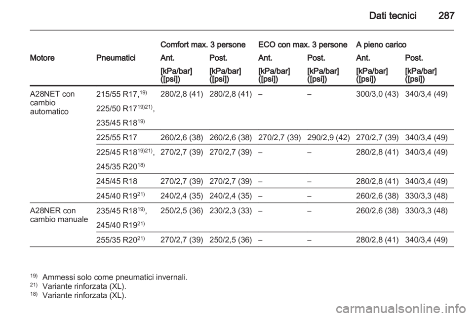 OPEL INSIGNIA 2011.5  Manuale di uso e manutenzione (in Italian) 