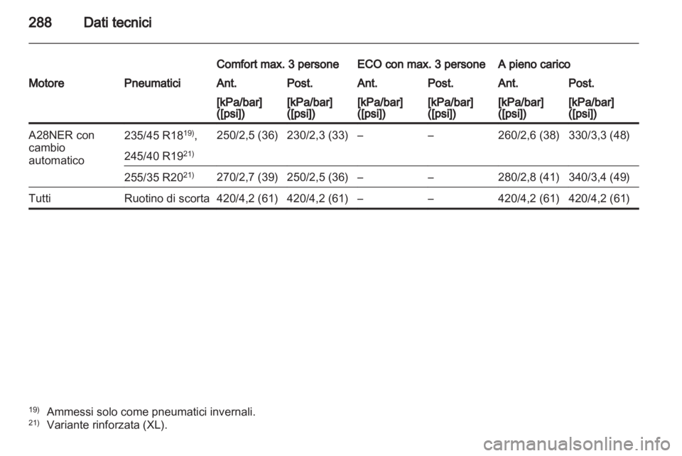 OPEL INSIGNIA 2011.5  Manuale di uso e manutenzione (in Italian) 