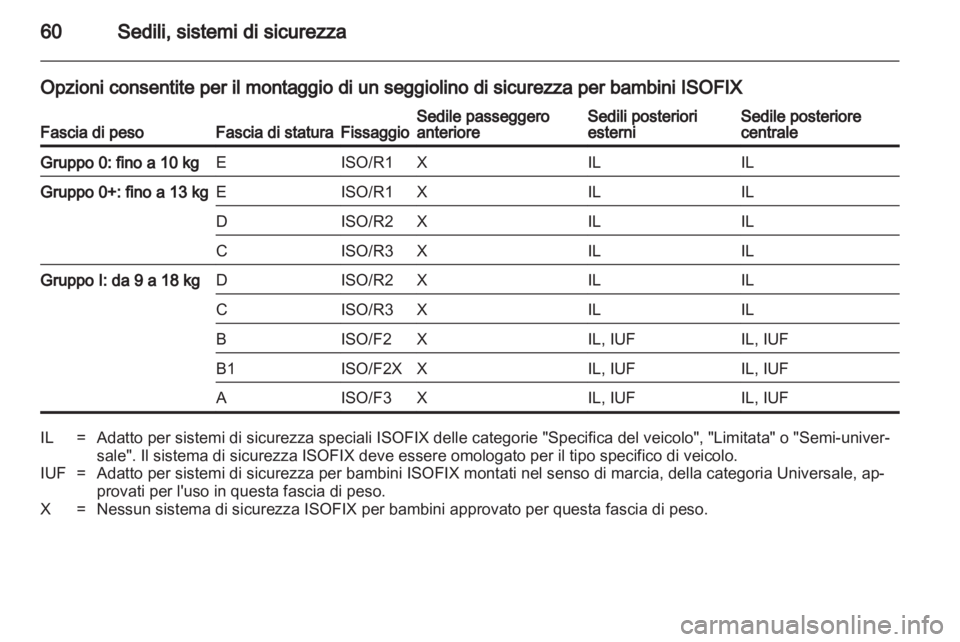 OPEL INSIGNIA 2011.5 Manuale di uso e manutenzione (in Italian) OPEL INSIGNIA 2011.5 Manuale di uso e manutenzione (in Italian)