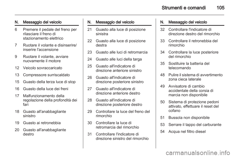 OPEL INSIGNIA 2012  Manuale di uso e manutenzione (in Italian) 
