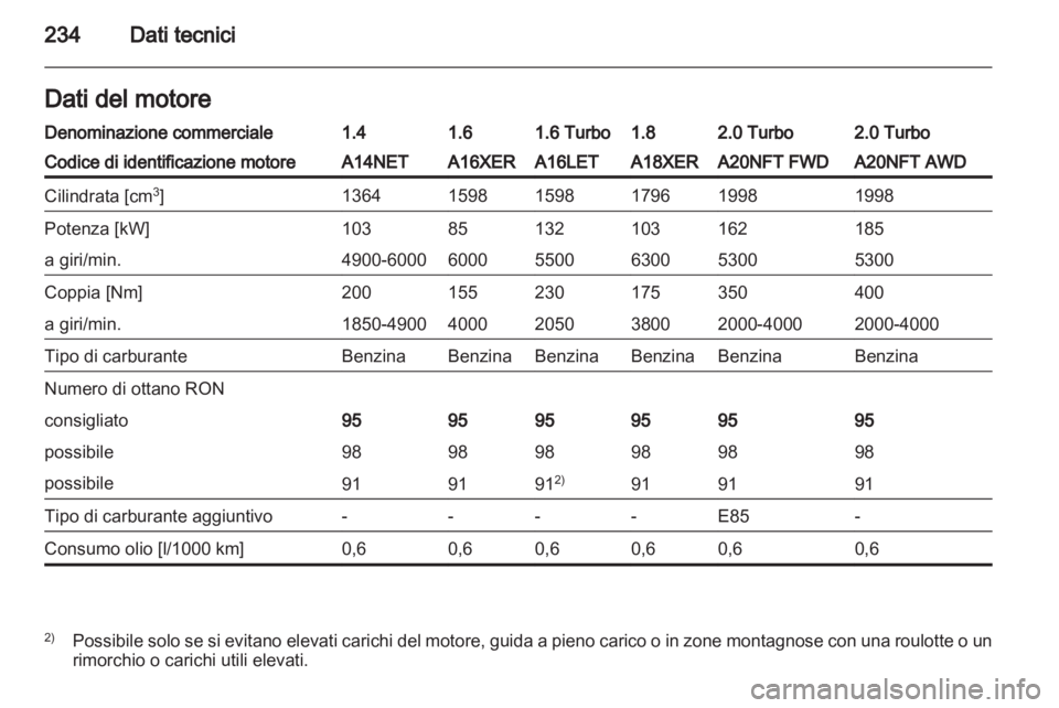 OPEL INSIGNIA 2012 Manuale di uso e manutenzione (in Italian) OPEL INSIGNIA 2012 Manuale di uso e manutenzione (in Italian)
