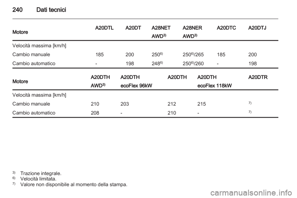 OPEL INSIGNIA 2012 Manuale di uso e manutenzione (in Italian) OPEL INSIGNIA 2012 Manuale di uso e manutenzione (in Italian)