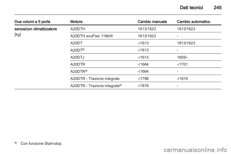 OPEL INSIGNIA 2012 Manuale di uso e manutenzione (in Italian) OPEL INSIGNIA 2012 Manuale di uso e manutenzione (in Italian)