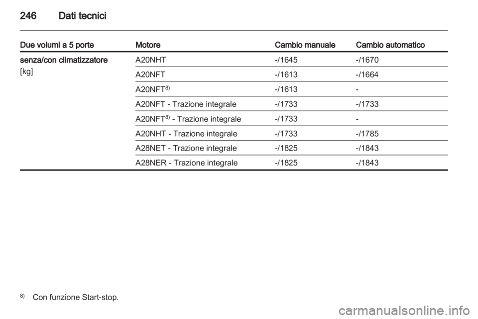 OPEL INSIGNIA 2012 Manuale di uso e manutenzione (in Italian) OPEL INSIGNIA 2012 Manuale di uso e manutenzione (in Italian)