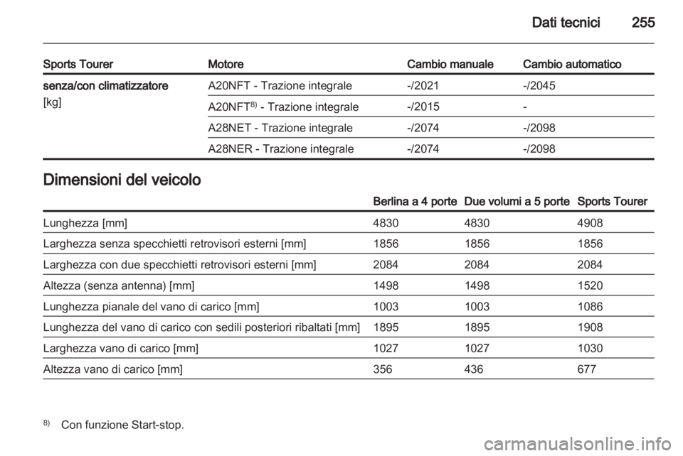 OPEL INSIGNIA 2012 Manuale di uso e manutenzione (in Italian) OPEL INSIGNIA 2012 Manuale di uso e manutenzione (in Italian)