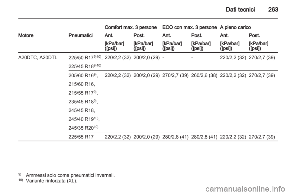 OPEL INSIGNIA 2012 Manuale di uso e manutenzione (in Italian) OPEL INSIGNIA 2012 Manuale di uso e manutenzione (in Italian)