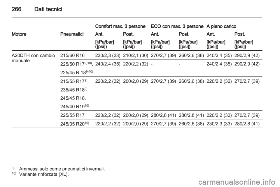 OPEL INSIGNIA 2012 Manuale di uso e manutenzione (in Italian) OPEL INSIGNIA 2012 Manuale di uso e manutenzione (in Italian)