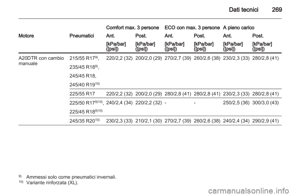 OPEL INSIGNIA 2012 Manuale di uso e manutenzione (in Italian) OPEL INSIGNIA 2012 Manuale di uso e manutenzione (in Italian)