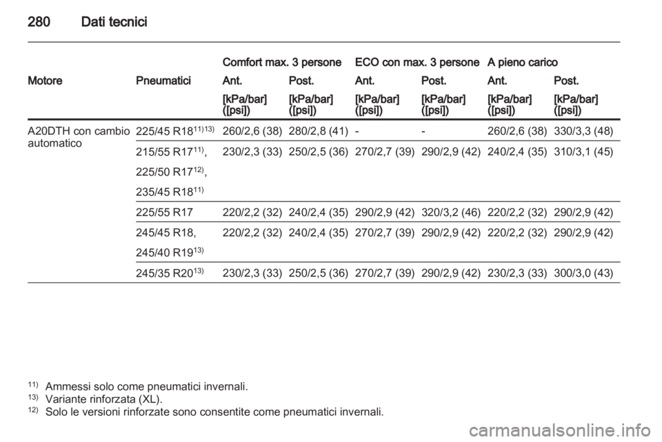 OPEL INSIGNIA 2012 Manuale di uso e manutenzione (in Italian) OPEL INSIGNIA 2012 Manuale di uso e manutenzione (in Italian)
