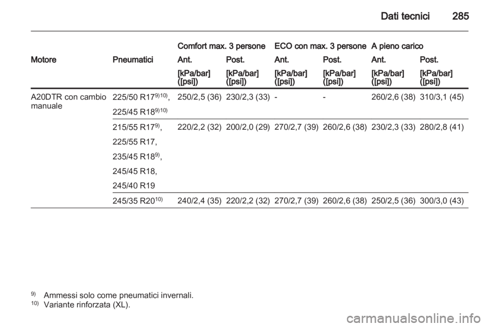 OPEL INSIGNIA 2012 Manuale di uso e manutenzione (in Italian) OPEL INSIGNIA 2012 Manuale di uso e manutenzione (in Italian)