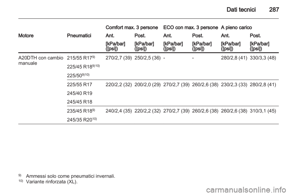OPEL INSIGNIA 2012 Manuale di uso e manutenzione (in Italian) OPEL INSIGNIA 2012 Manuale di uso e manutenzione (in Italian)