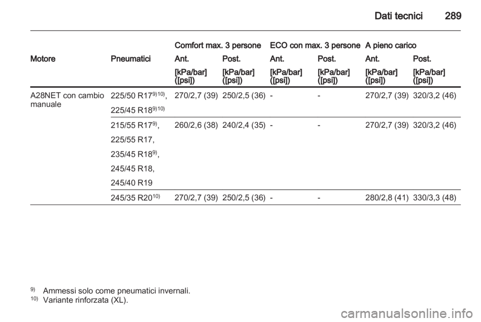 OPEL INSIGNIA 2012 Manuale di uso e manutenzione (in Italian) OPEL INSIGNIA 2012 Manuale di uso e manutenzione (in Italian)