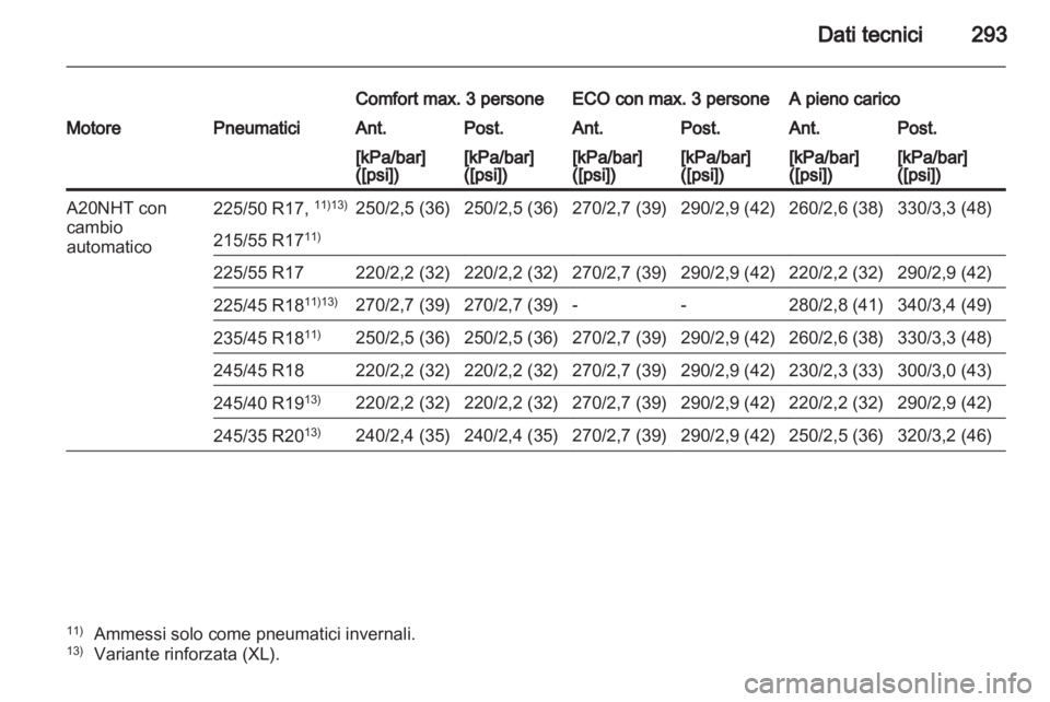 OPEL INSIGNIA 2012 Manuale di uso e manutenzione (in Italian) OPEL INSIGNIA 2012 Manuale di uso e manutenzione (in Italian)