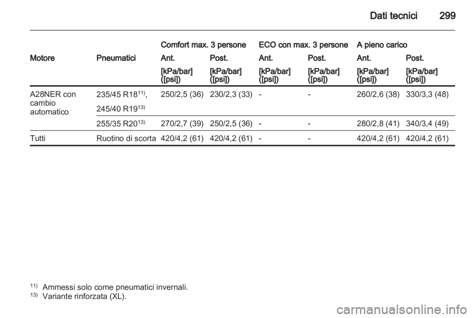 OPEL INSIGNIA 2012  Manuale di uso e manutenzione (in Italian) 