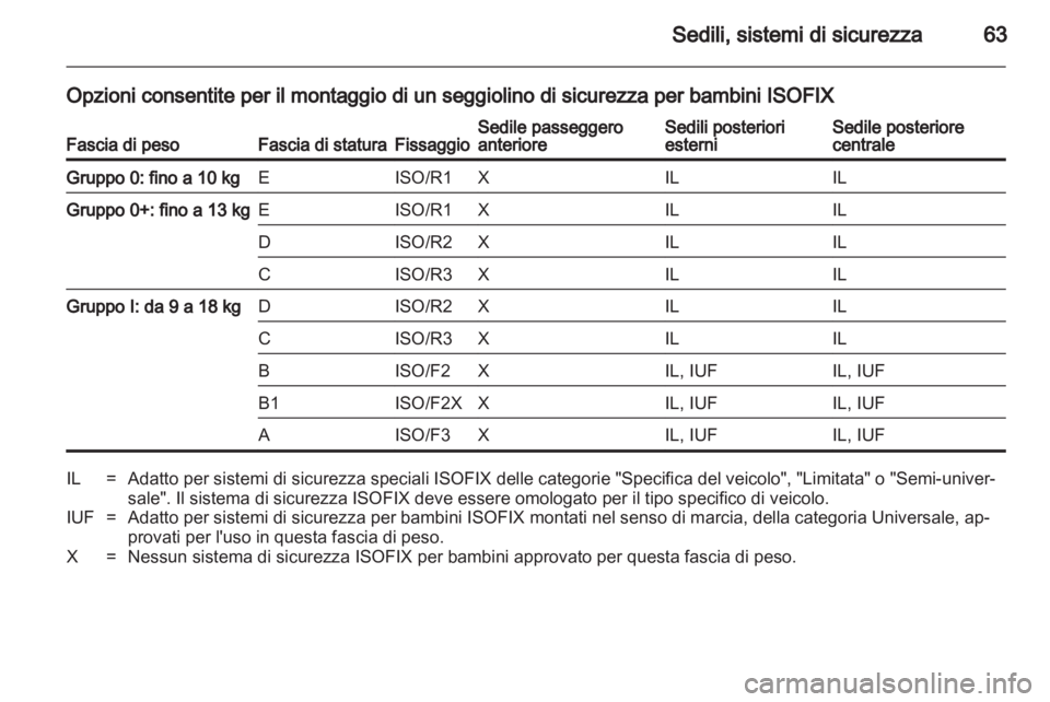 OPEL INSIGNIA 2012 Manuale di uso e manutenzione (in Italian) OPEL INSIGNIA 2012 Manuale di uso e manutenzione (in Italian)