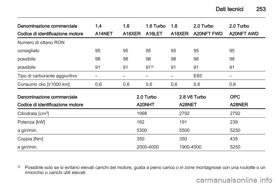 OPEL INSIGNIA 2012.5 Manuale di uso e manutenzione (in Italian) OPEL INSIGNIA 2012.5 Manuale di uso e manutenzione (in Italian)