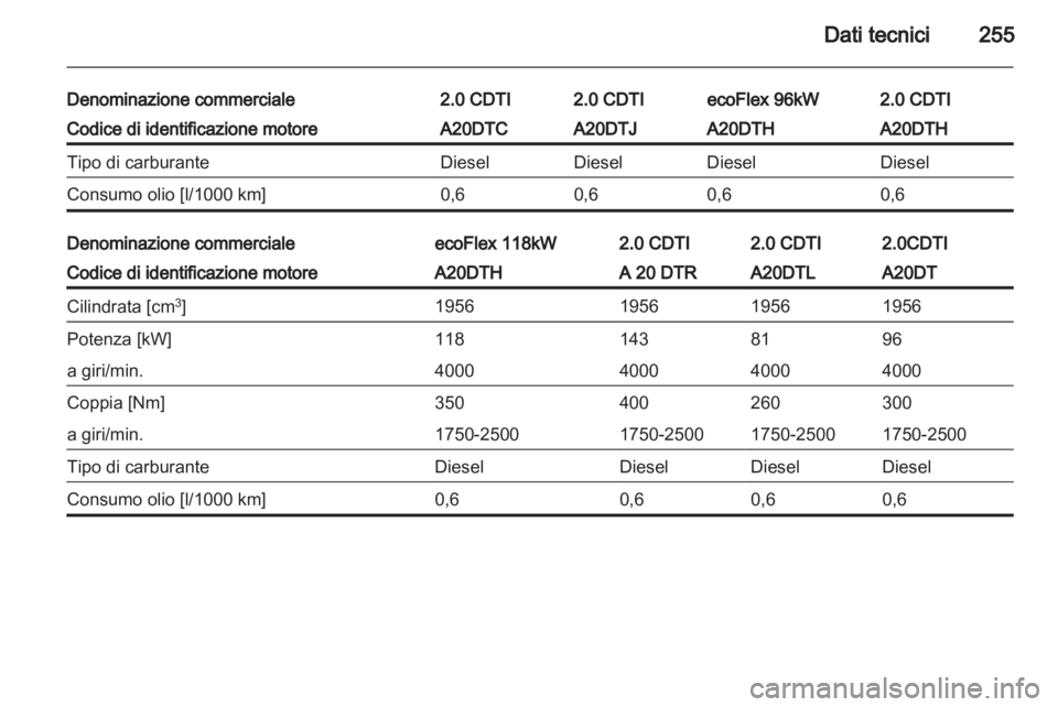 OPEL INSIGNIA 2012.5 Manuale di uso e manutenzione (in Italian) OPEL INSIGNIA 2012.5 Manuale di uso e manutenzione (in Italian)