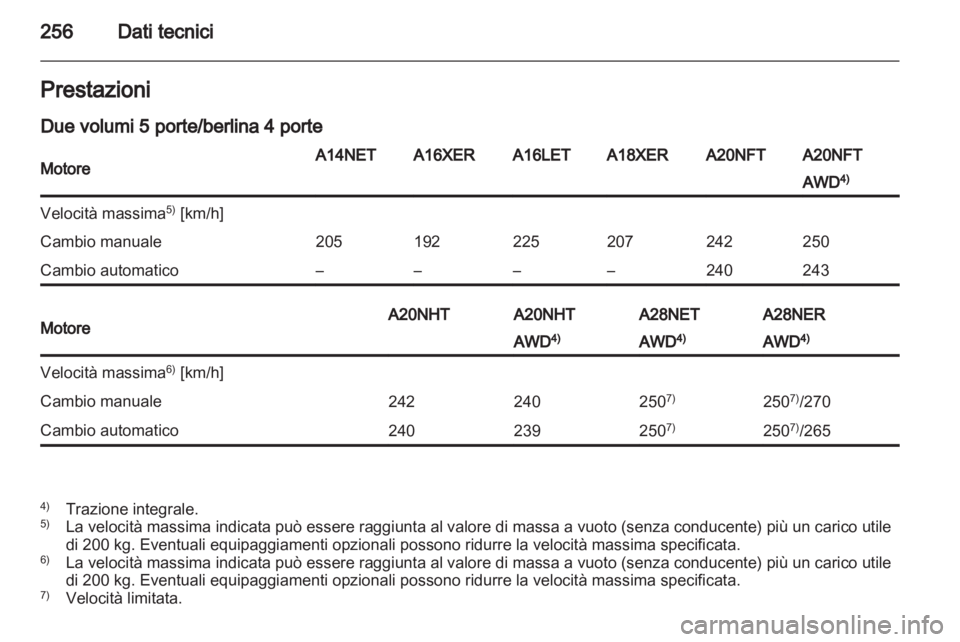 OPEL INSIGNIA 2012.5 Manuale di uso e manutenzione (in Italian) OPEL INSIGNIA 2012.5 Manuale di uso e manutenzione (in Italian)