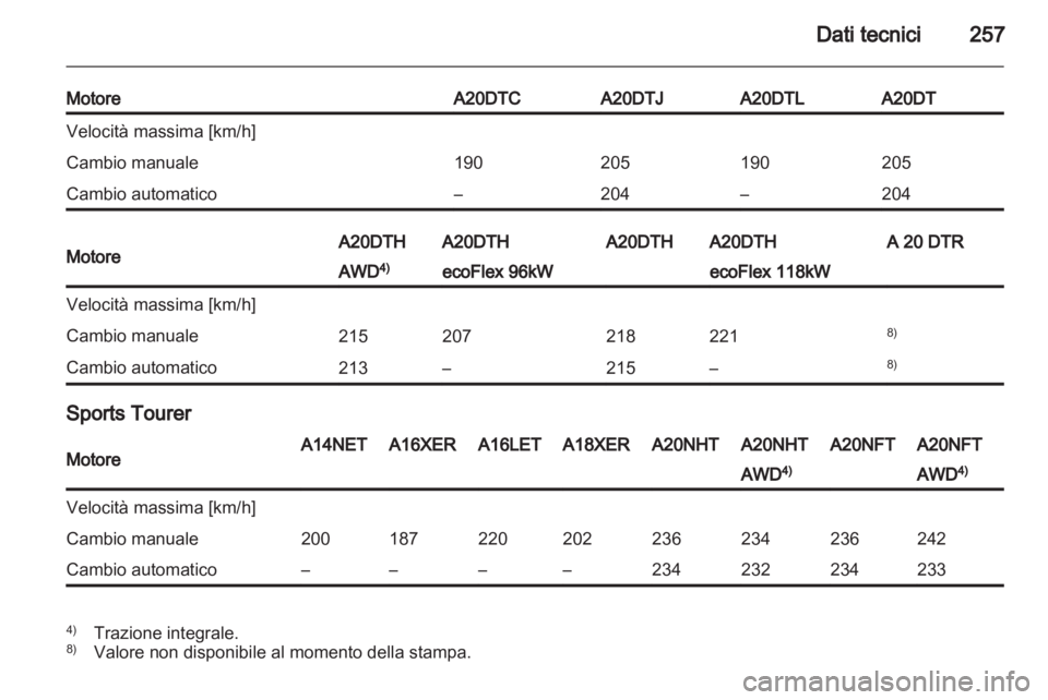 OPEL INSIGNIA 2012.5 Manuale di uso e manutenzione (in Italian) OPEL INSIGNIA 2012.5 Manuale di uso e manutenzione (in Italian)