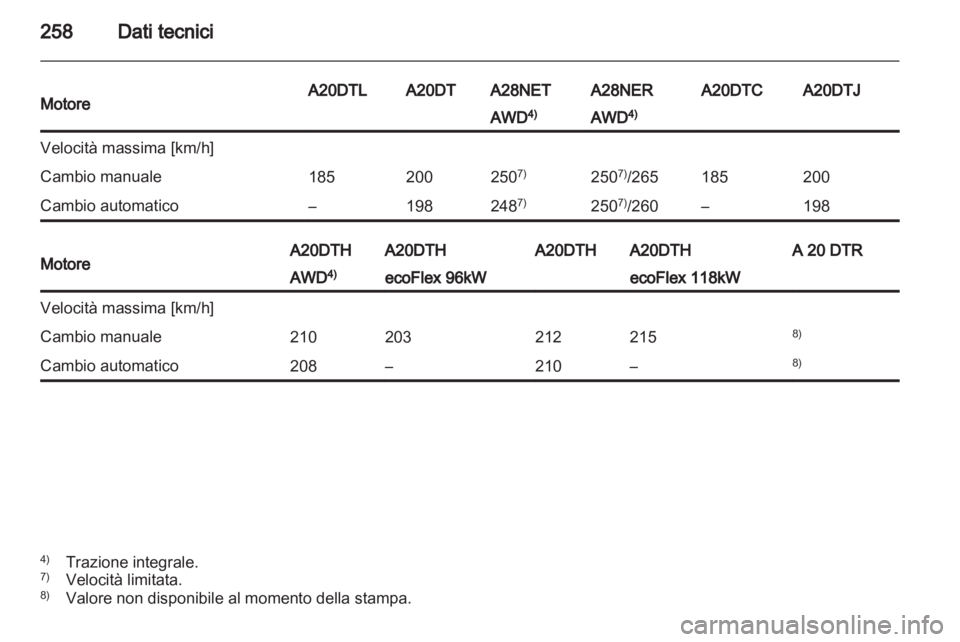 OPEL INSIGNIA 2012.5 Manuale di uso e manutenzione (in Italian) OPEL INSIGNIA 2012.5 Manuale di uso e manutenzione (in Italian)