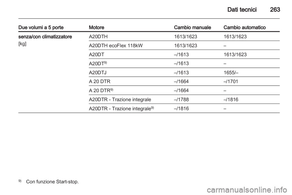 OPEL INSIGNIA 2012.5 Manuale di uso e manutenzione (in Italian) OPEL INSIGNIA 2012.5 Manuale di uso e manutenzione (in Italian)