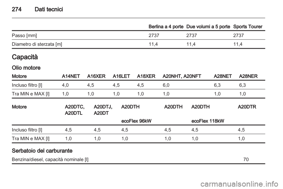 OPEL INSIGNIA 2012.5 Manuale di uso e manutenzione (in Italian) OPEL INSIGNIA 2012.5 Manuale di uso e manutenzione (in Italian)