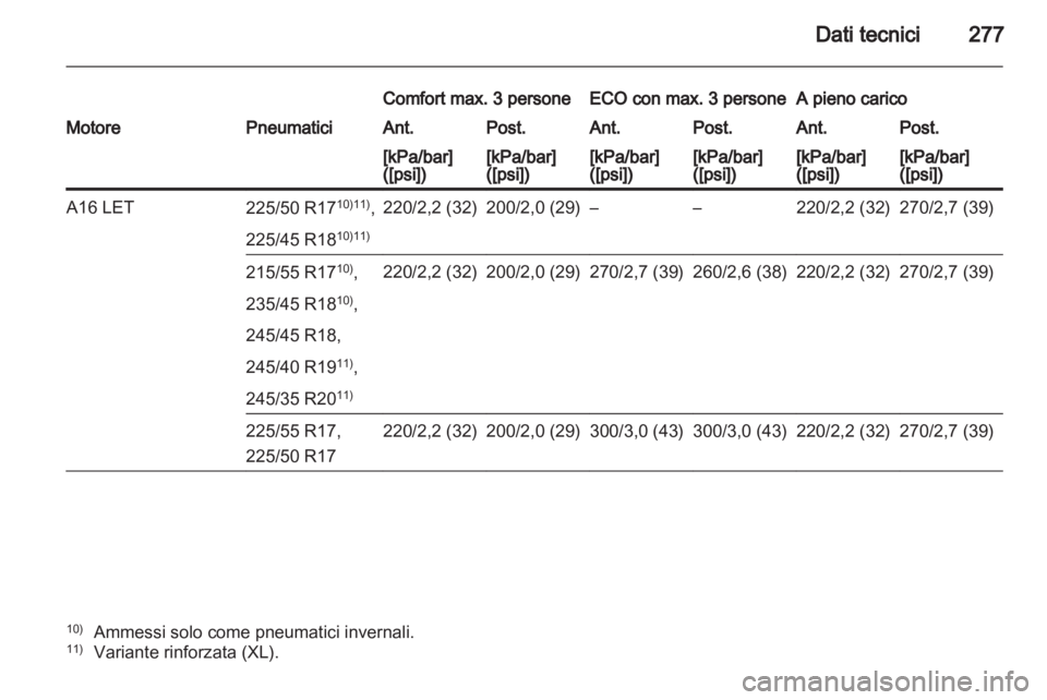 OPEL INSIGNIA 2012.5 Manuale di uso e manutenzione (in Italian) OPEL INSIGNIA 2012.5 Manuale di uso e manutenzione (in Italian)