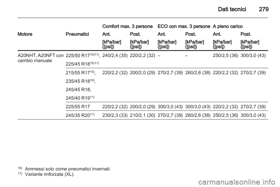 OPEL INSIGNIA 2012.5 Manuale di uso e manutenzione (in Italian) OPEL INSIGNIA 2012.5 Manuale di uso e manutenzione (in Italian)