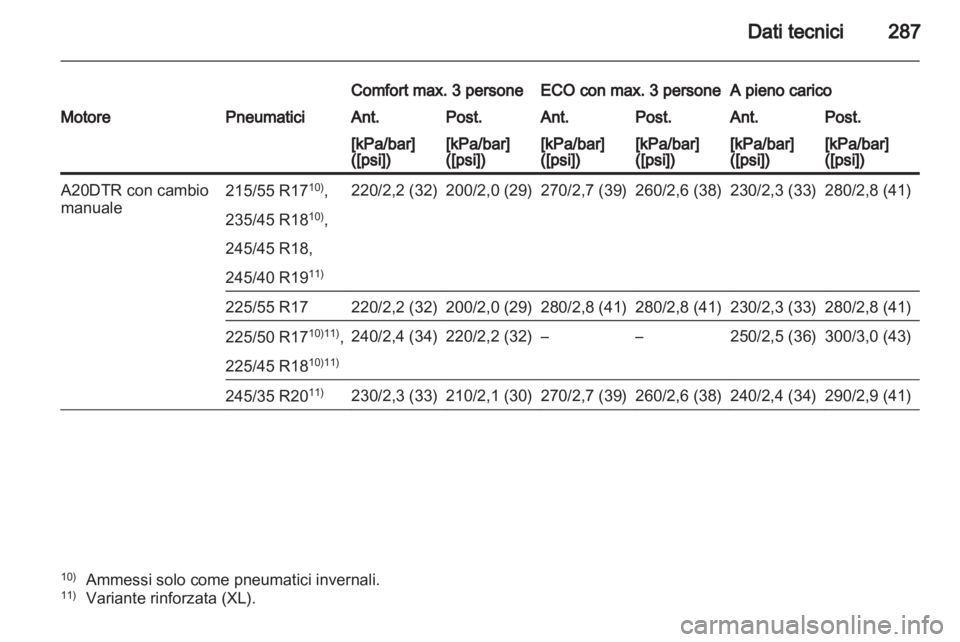 OPEL INSIGNIA 2012.5 Manuale di uso e manutenzione (in Italian) OPEL INSIGNIA 2012.5 Manuale di uso e manutenzione (in Italian)