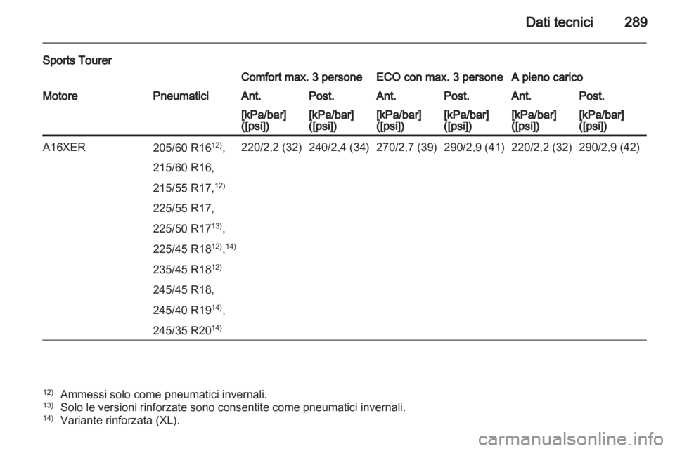 OPEL INSIGNIA 2012.5  Manuale di uso e manutenzione (in Italian) 