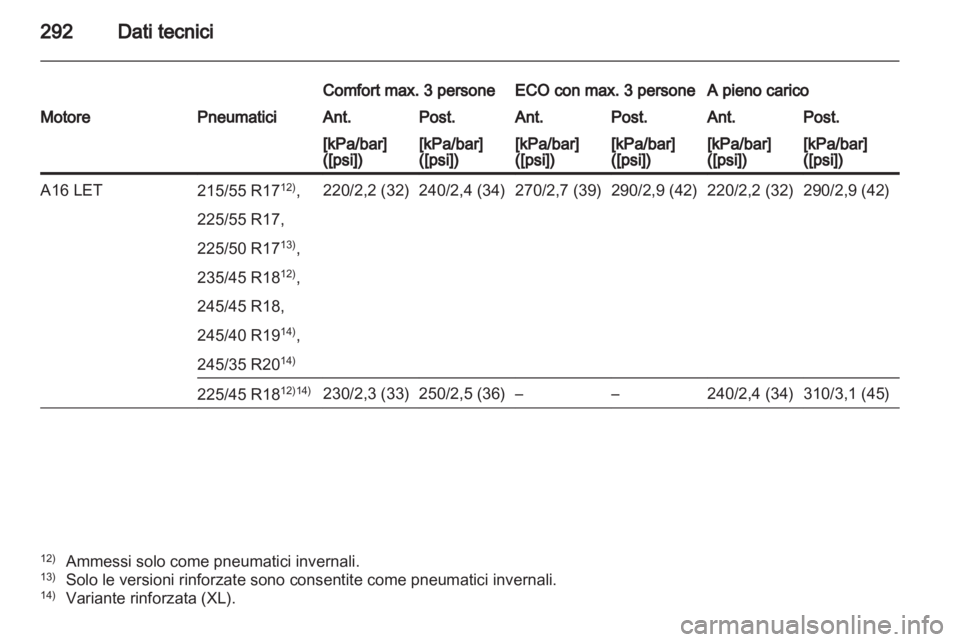 OPEL INSIGNIA 2012.5  Manuale di uso e manutenzione (in Italian) 