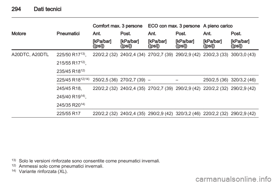 OPEL INSIGNIA 2012.5  Manuale di uso e manutenzione (in Italian) 