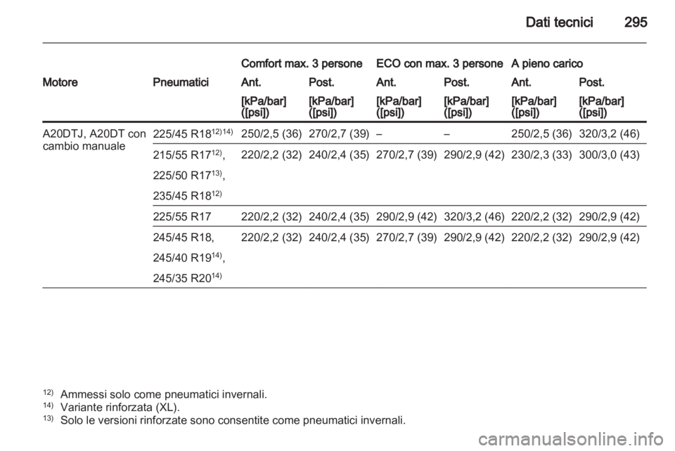 OPEL INSIGNIA 2012.5  Manuale di uso e manutenzione (in Italian) 