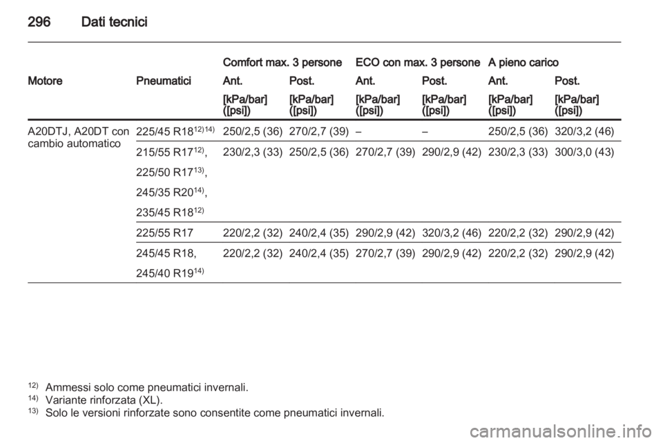 OPEL INSIGNIA 2012.5  Manuale di uso e manutenzione (in Italian) 